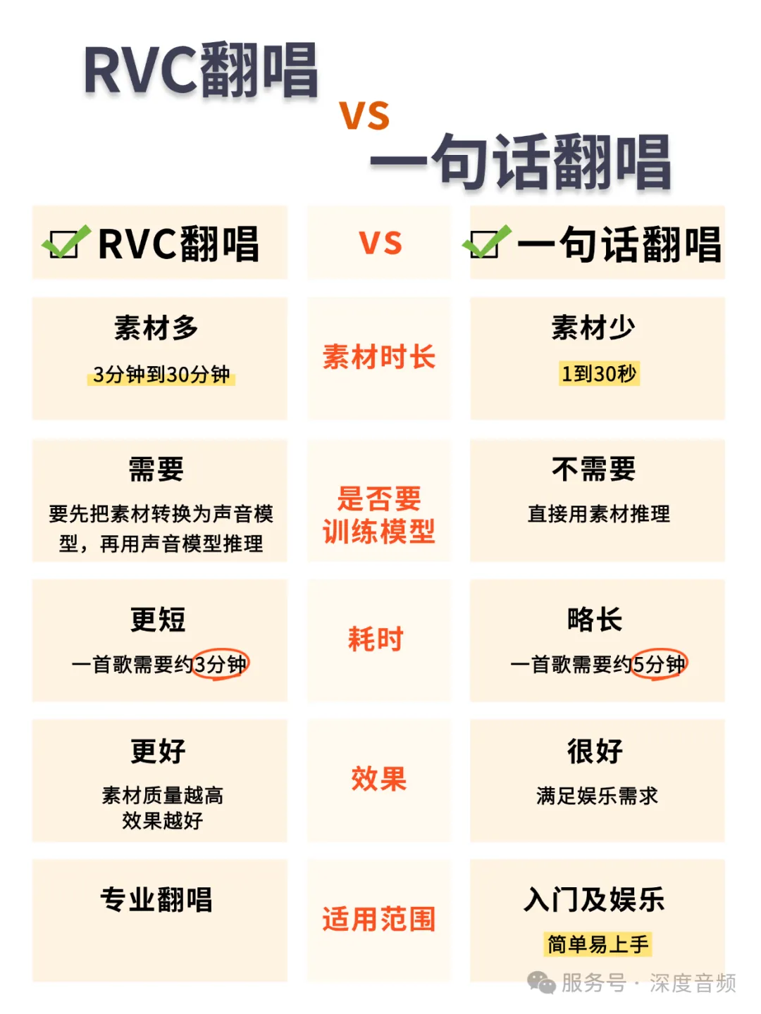 RVC翻唱vs一句话翻唱.webp